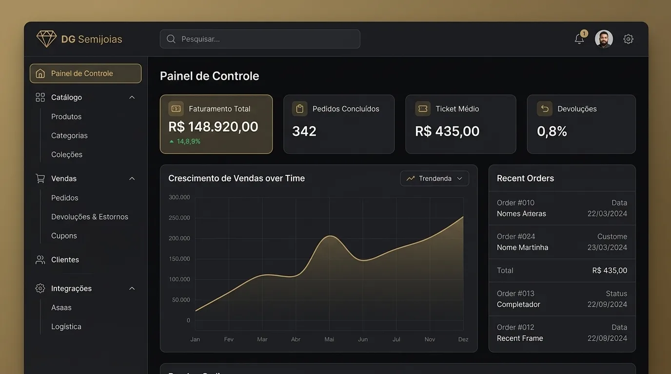 DG Semijoias - E-commerce D2C de Alta Conversão & Gestão Filament - Painel Administrativo